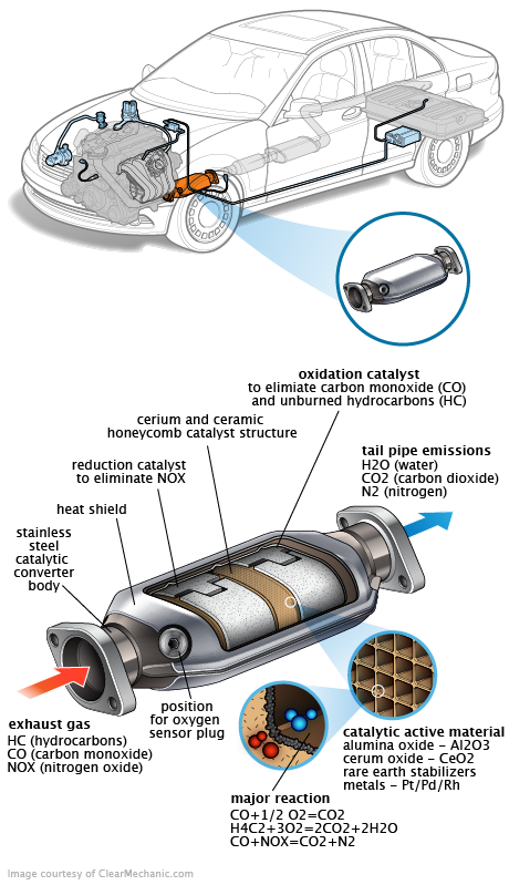 See B2289 repair manual